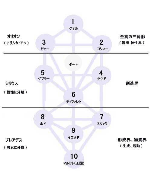 �����̎��i�Z�t�B���g�j